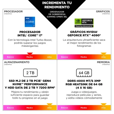 HP OMEN 35L Gaming Desktop GT16-0093ns PC Intel® Core™ i5 i5-14400F 32 GB DDR5-SDRAM 1 TB SSD NVIDIA GeForce RTX 5060 Ti Windows 11 Home Torre AI PC Negro